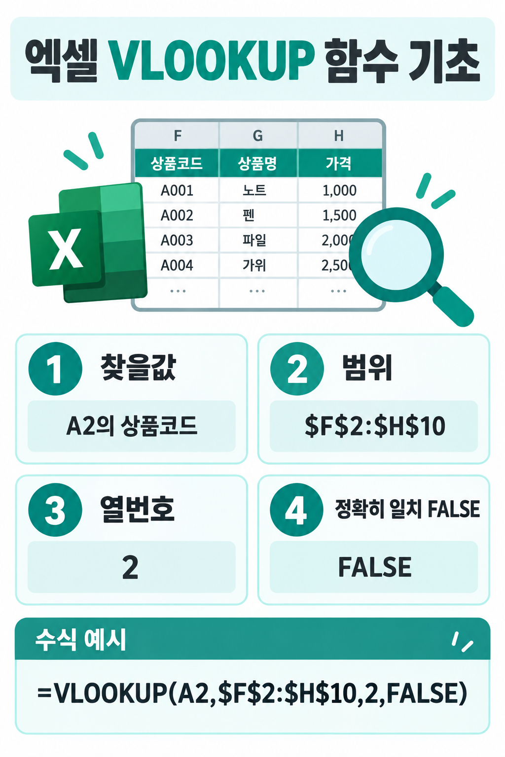 엑셀 VLOOKUP 함수 기초: 정확하게 찾고 활용하는 방법 정보 카드