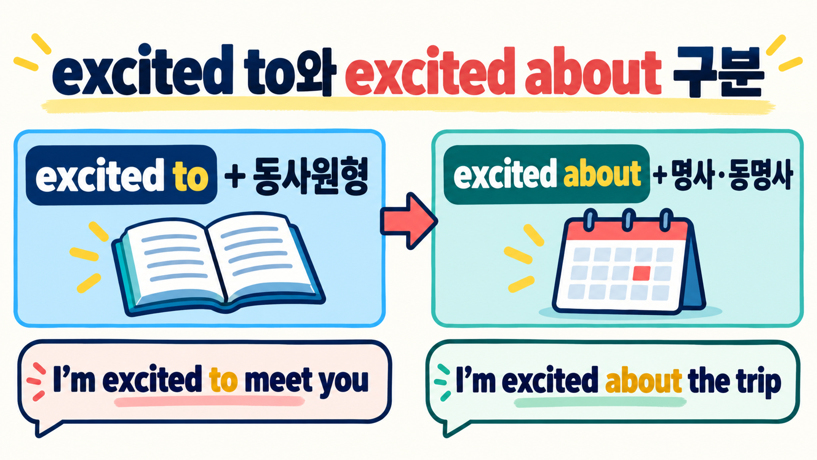 excited 뜻: ‘흥분하다’와 다른 영어 뉘앙스와 표현 정리 관련 정보 카드
