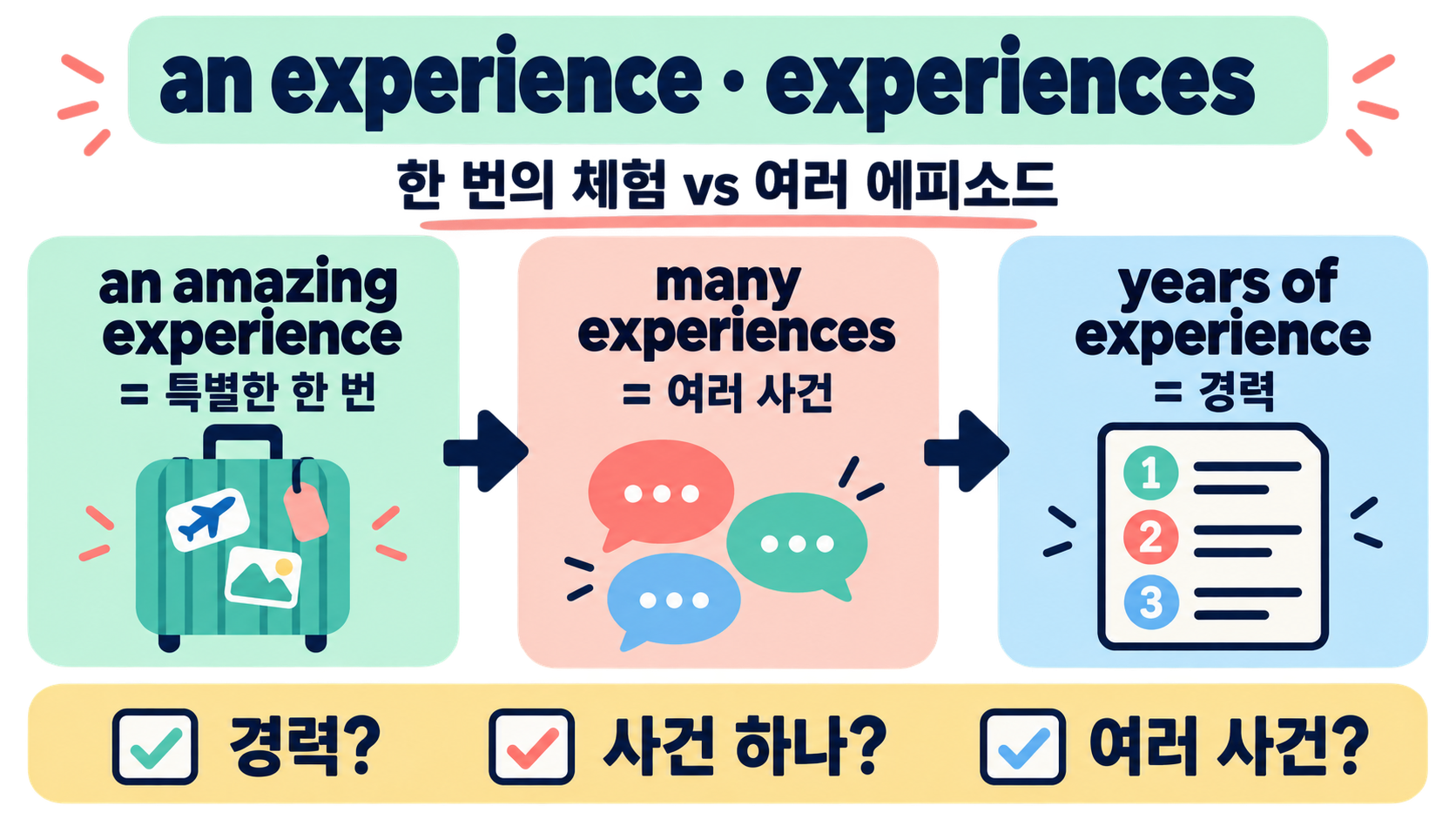 experience와 experiences 차이: 경력·경험 단수·복수 완벽 정리 확인 정보 카드