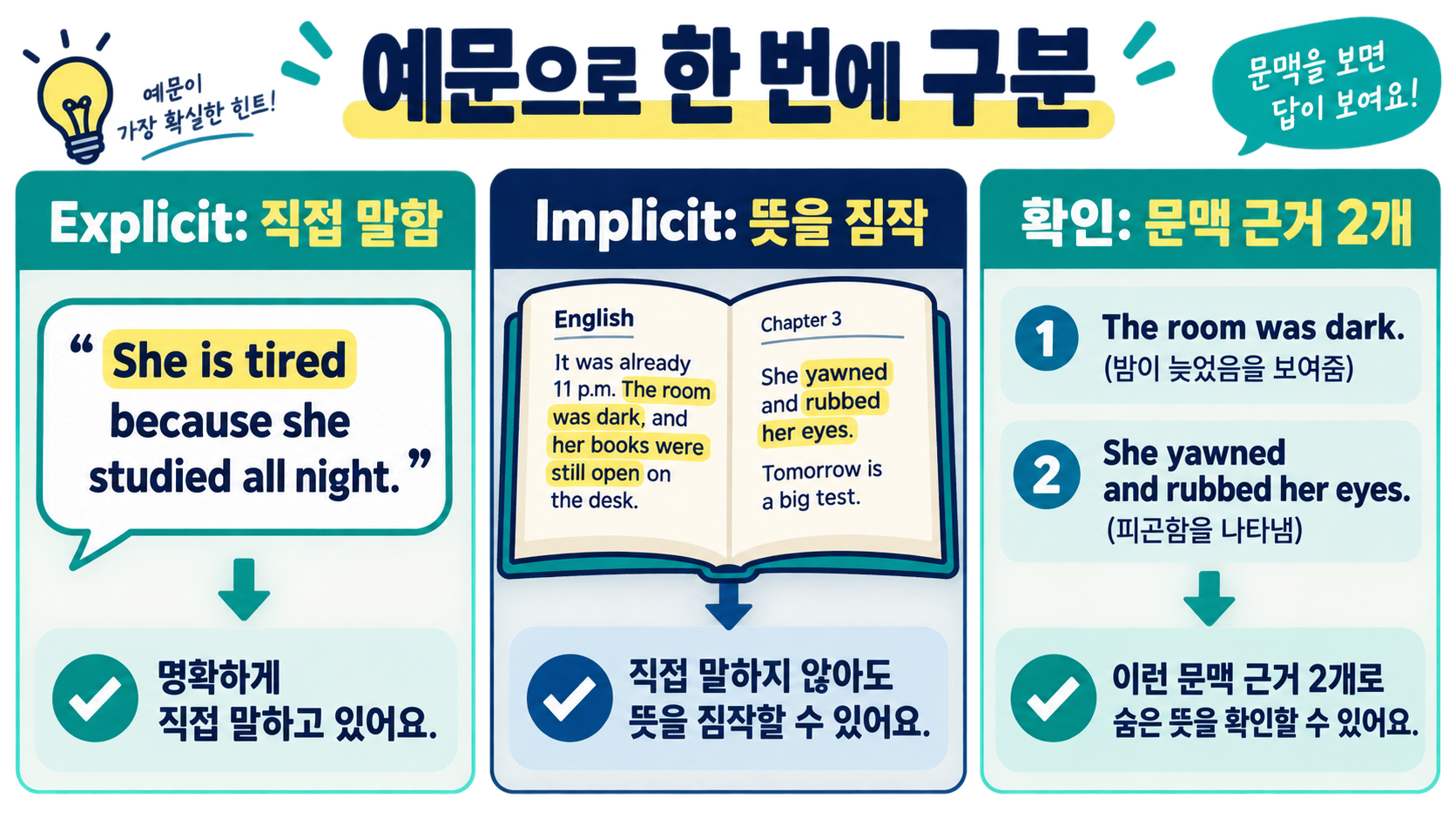 Explicit과 Implicit 차이: 뜻·예문으로 구분하는 영어 독해법 확인 정보 카드