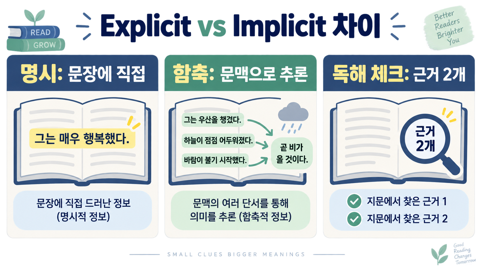 Explicit과 Implicit 차이: 뜻·예문으로 구분하는 영어 독해법 정보 카드