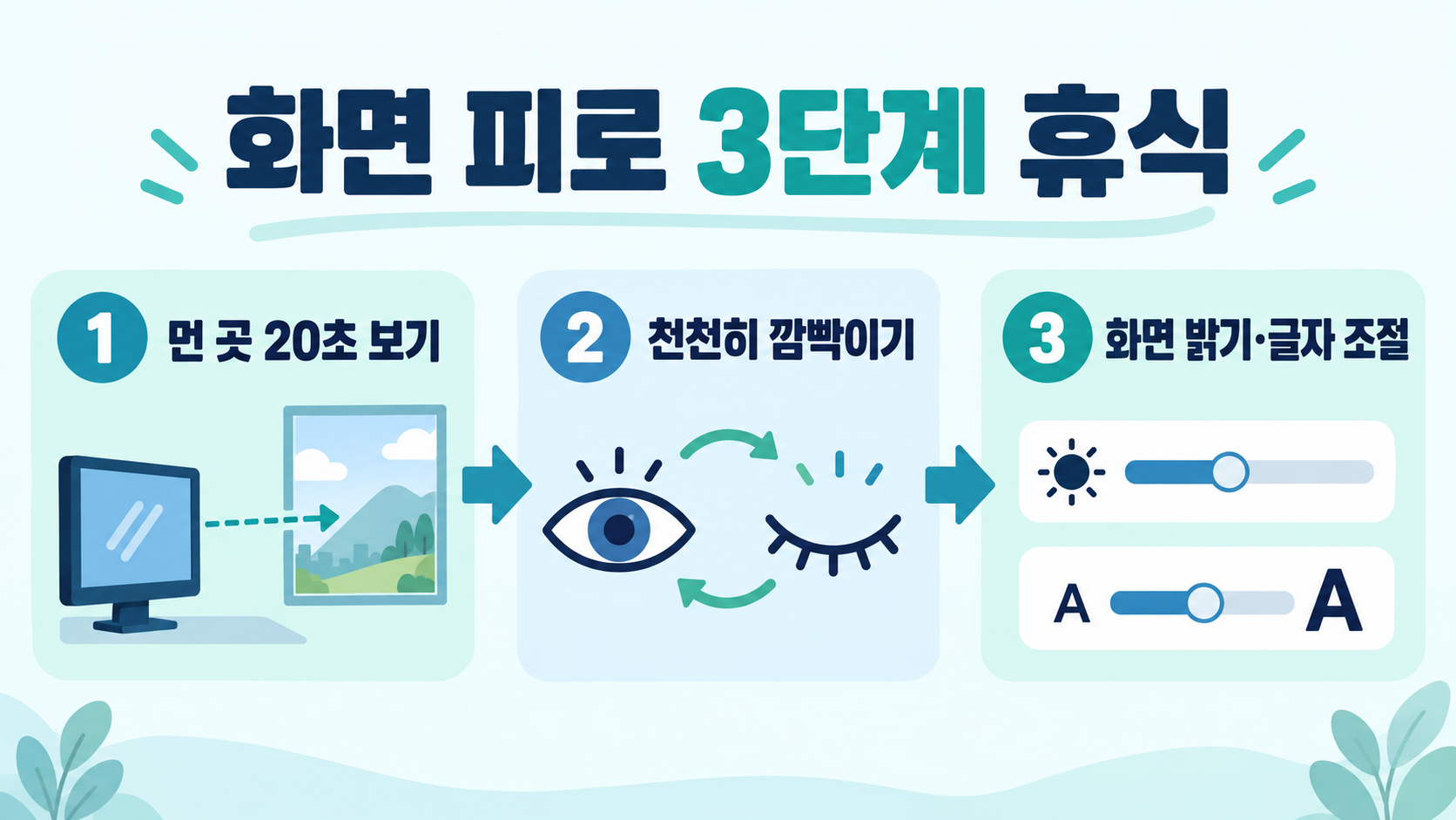 눈이 커 보이게 하는 운동? 안전하게 보는 눈 피로 관리와 진료 신호 관련 정보 카드