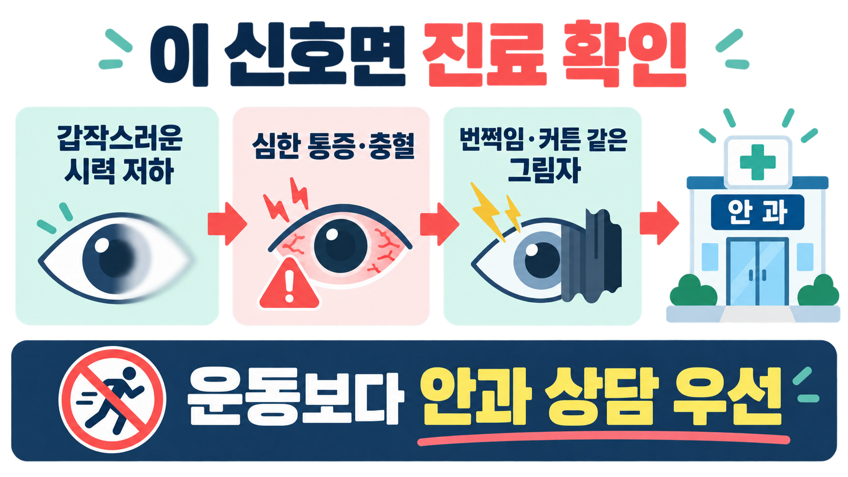 눈이 커 보이게 하는 운동? 안전하게 보는 눈 피로 관리와 진료 신호 확인 정보 카드