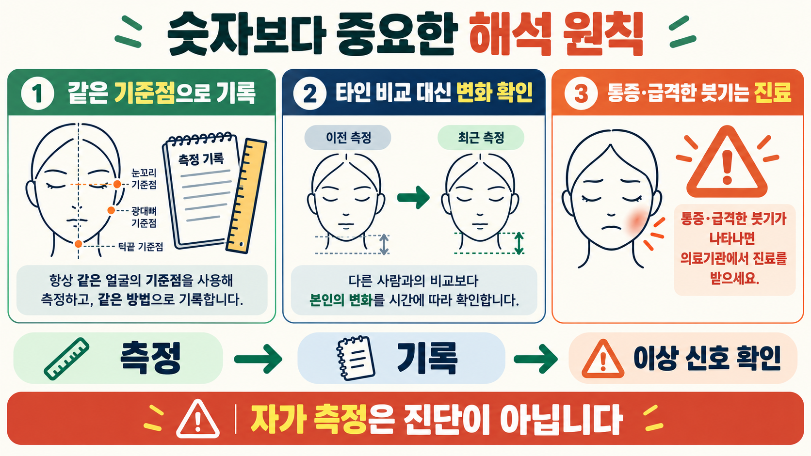 얼굴 크기 재는 법: 집에서 정확하게 측정하는 3가지 기준 확인 정보 카드