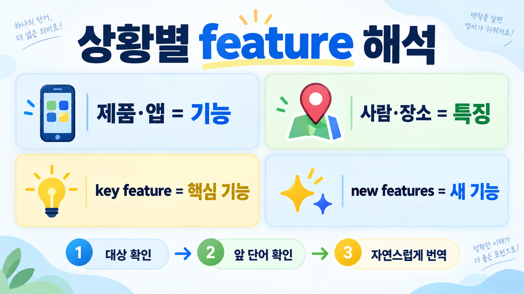 feature 뜻, 쉽게 이해하는 핵심 정리 관련 정보 카드