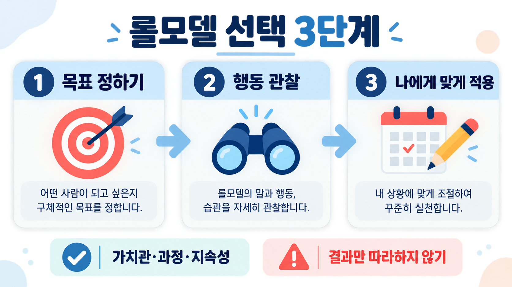 인생의 롤모델 찾는 법: 나에게 맞는 롤모델 추천과 실천 가이드 관련 정보 카드