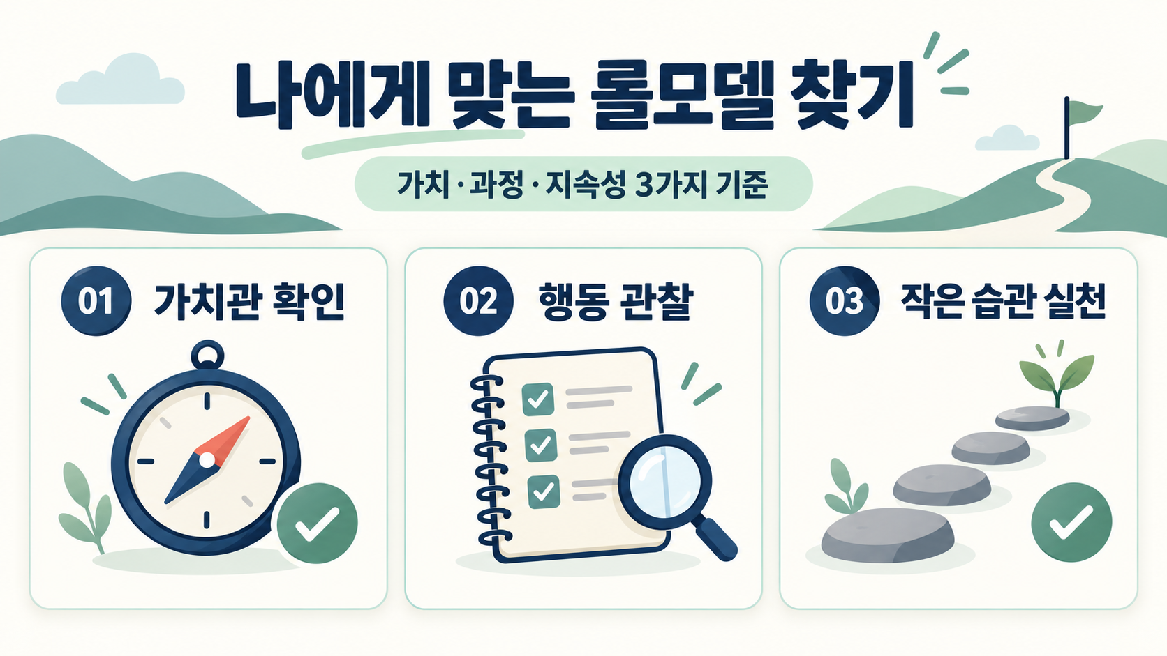인생의 롤모델 찾는 법: 나에게 맞는 롤모델 추천과 실천 가이드 정보 카드