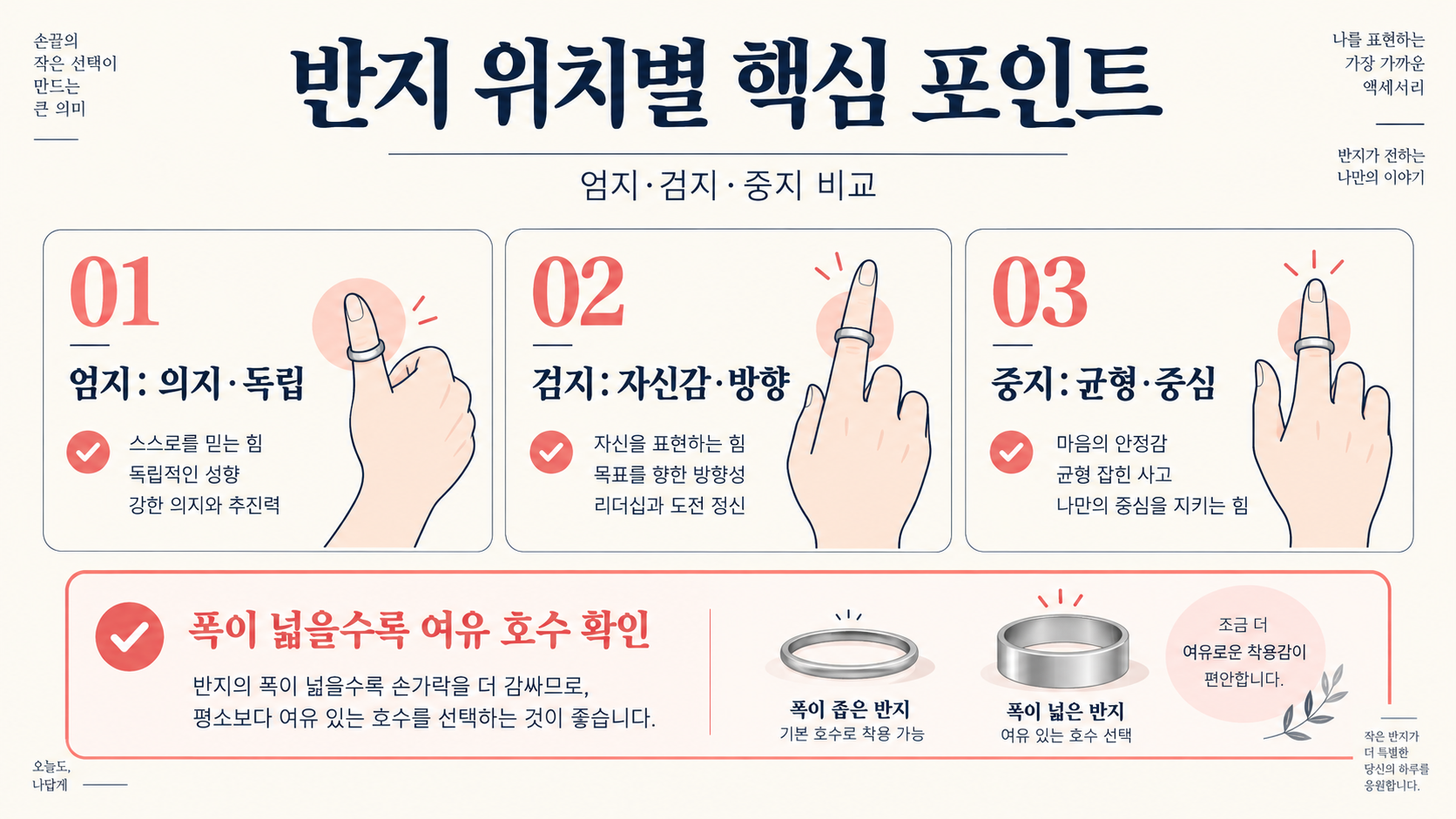 손가락별 반지 의미: 엄지·검지·중지·약지·새끼손가락 위치 정리 관련 정보 카드