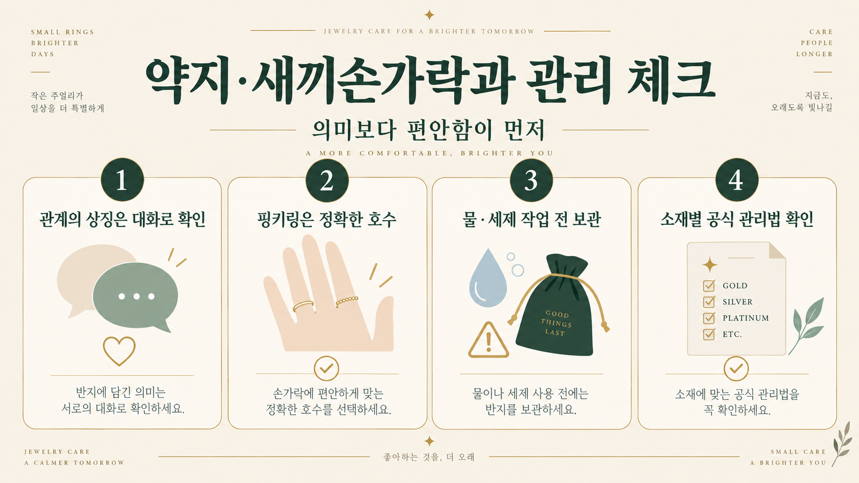 손가락별 반지 의미: 엄지·검지·중지·약지·새끼손가락 위치 정리 확인 정보 카드