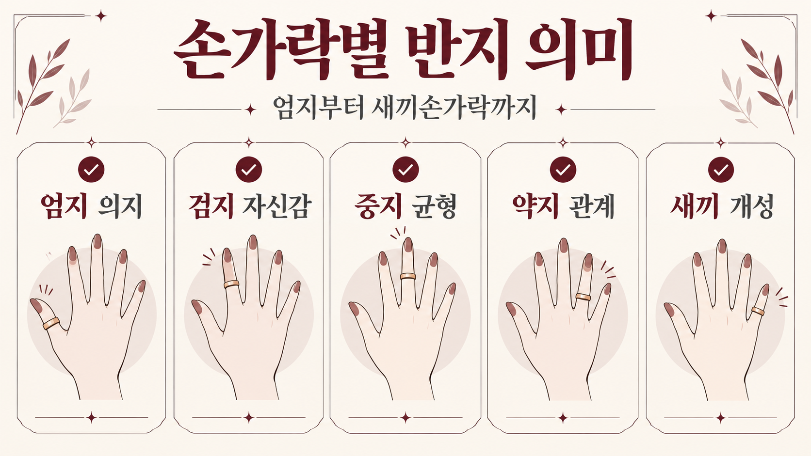 손가락별 반지 의미: 엄지·검지·중지·약지·새끼손가락 위치 정리 정보 카드