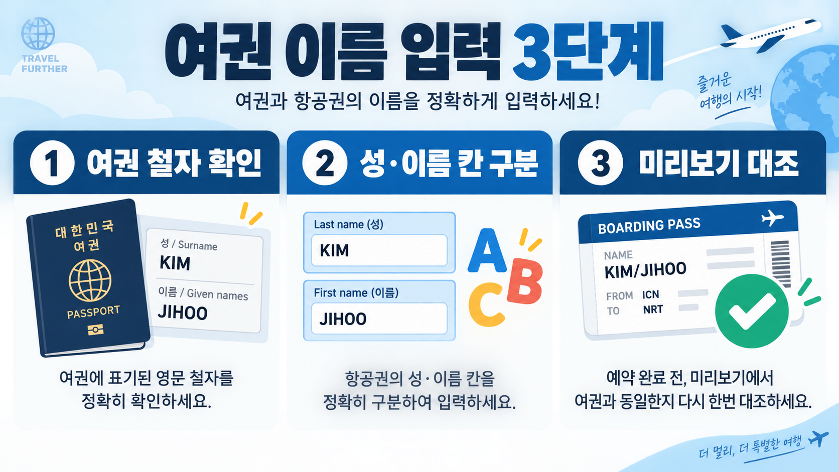 First name 뜻과 Last name 의미: 여권 영문 이름 표기 확인법 관련 정보 카드
