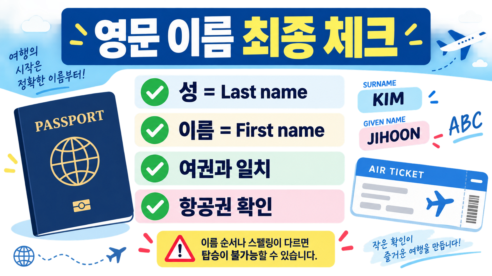 First name 뜻과 Last name 의미: 여권 영문 이름 표기 확인법 확인 정보 카드