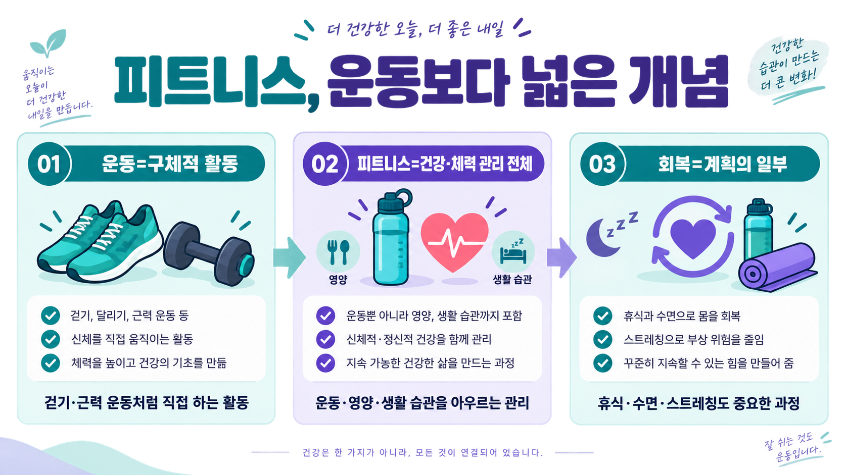 피트니스(fitness) 뜻과 어원: 운동 용어를 쉽게 정리 관련 정보 카드