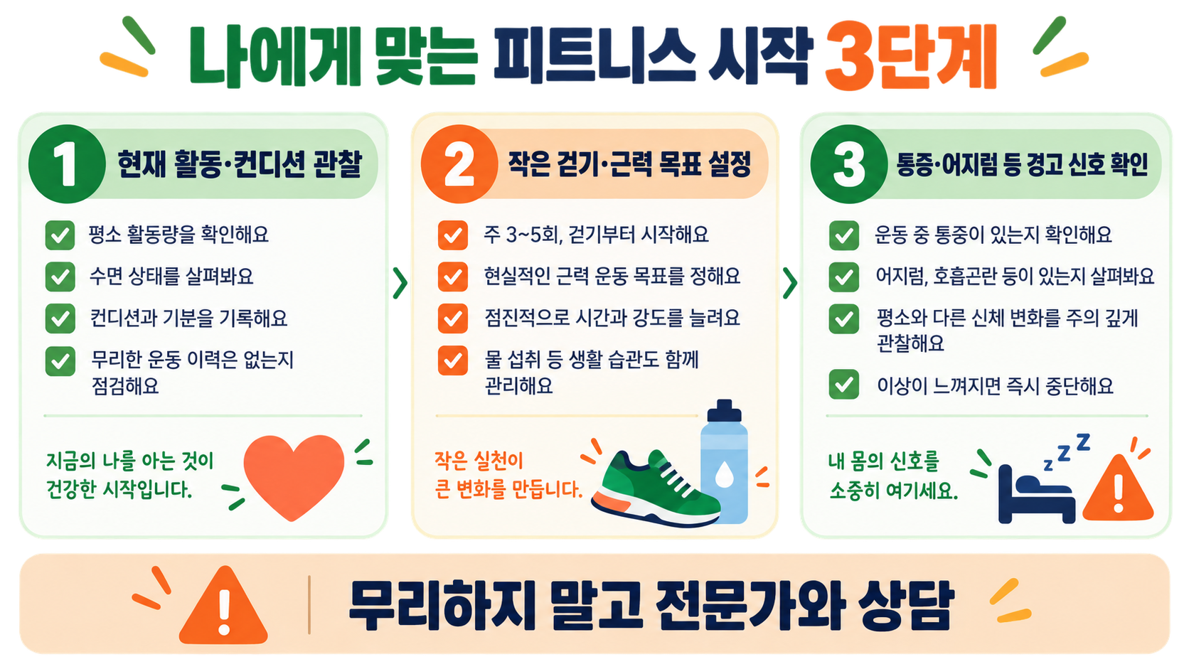 피트니스(fitness) 뜻과 어원: 운동 용어를 쉽게 정리 확인 정보 카드