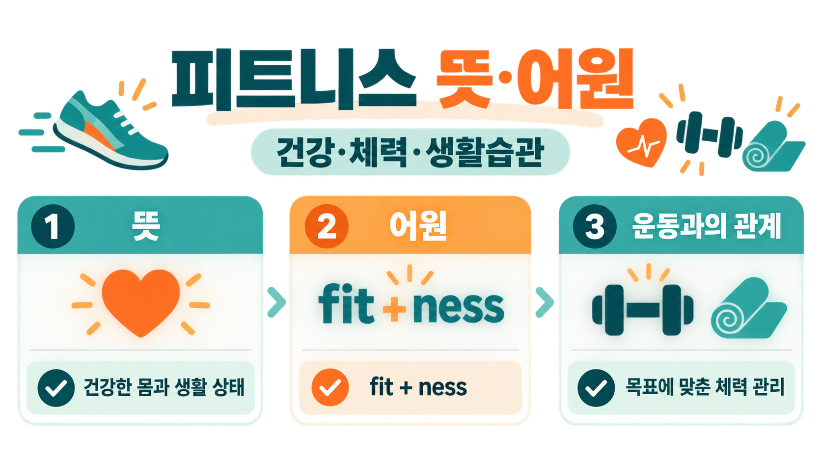 피트니스(fitness) 뜻과 어원: 운동 용어를 쉽게 정리 정보 카드
