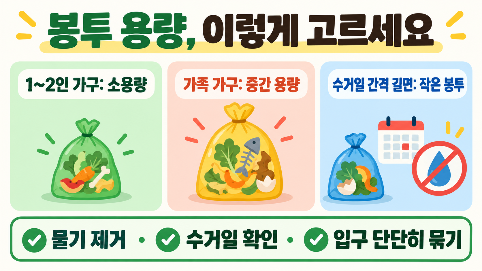 음식물쓰레기 봉투 규격과 가격: 지역별 확인·배출 가이드 관련 정보 카드