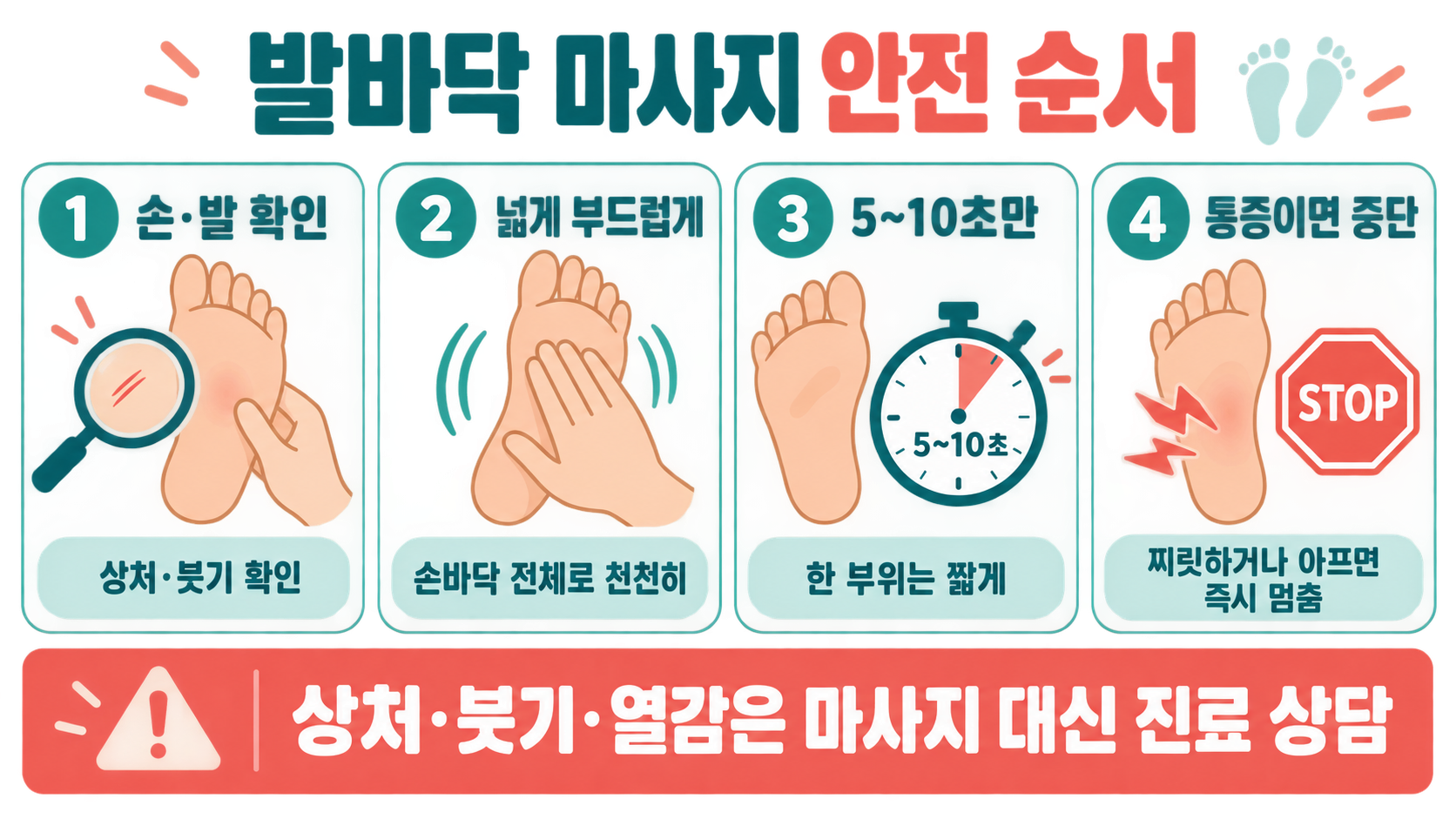 발바닥 마사지, 건강 관리에 활용하는 법과 주의 신호 확인 정보 카드