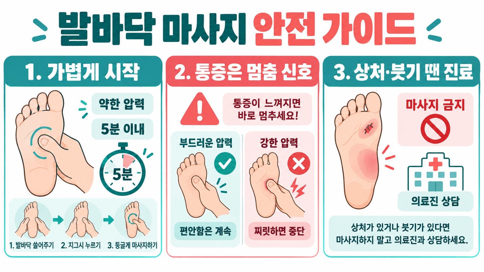 발바닥 마사지, 안전하게 하는 법: 5분 루틴과 진료가 필요한 신호 정보 카드