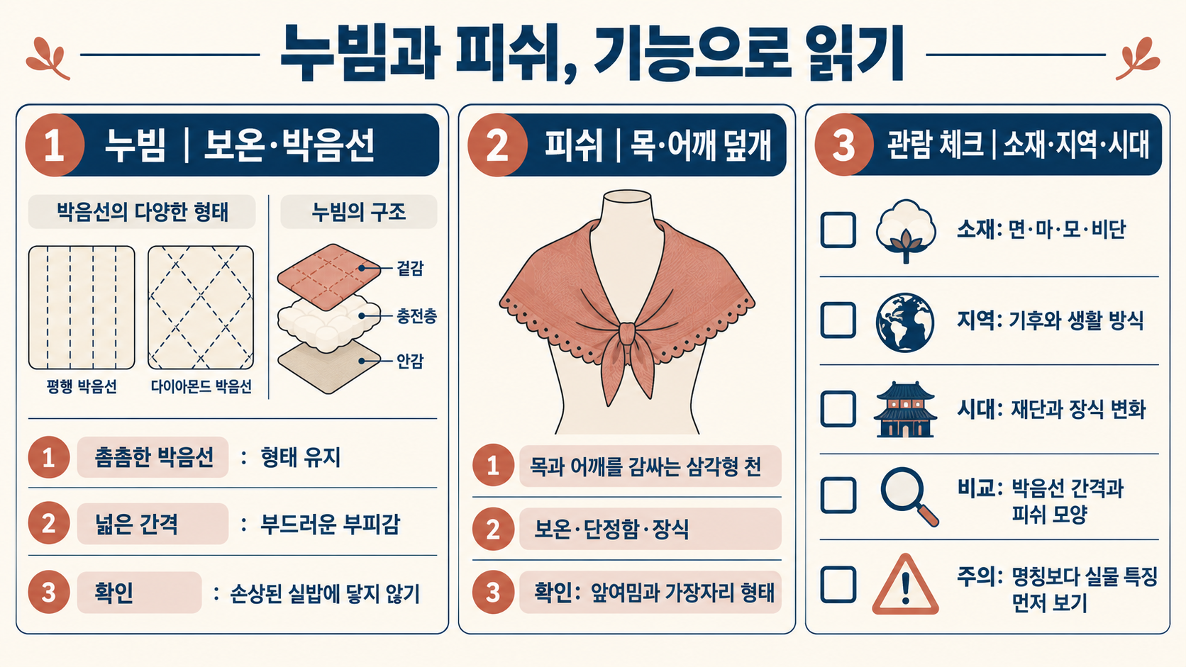 프랑스 전통 의상: 블루즈·코르셋·누빔·피쉬 특징 확인 정보 카드