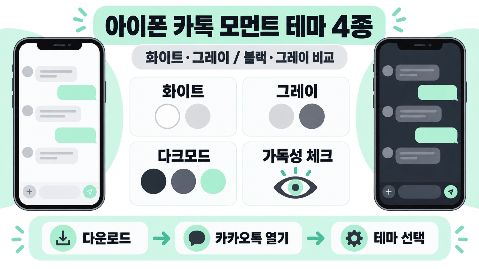 무료 아이폰 카카오톡 모먼트 테마 4종: 다크모드 설정 가이드 정보 카드