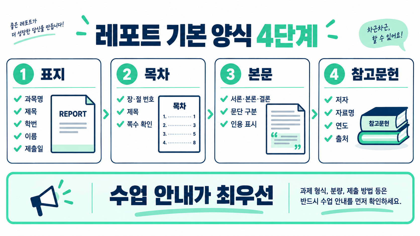 대학생 새내기 레포트 작성법: 기본 양식부터 참고문헌까지 관련 정보 카드
