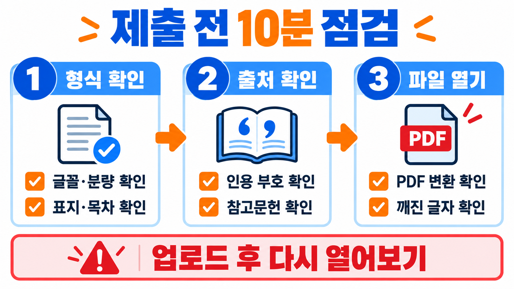 대학생 새내기 레포트 작성법: 기본 양식부터 참고문헌까지 확인 정보 카드