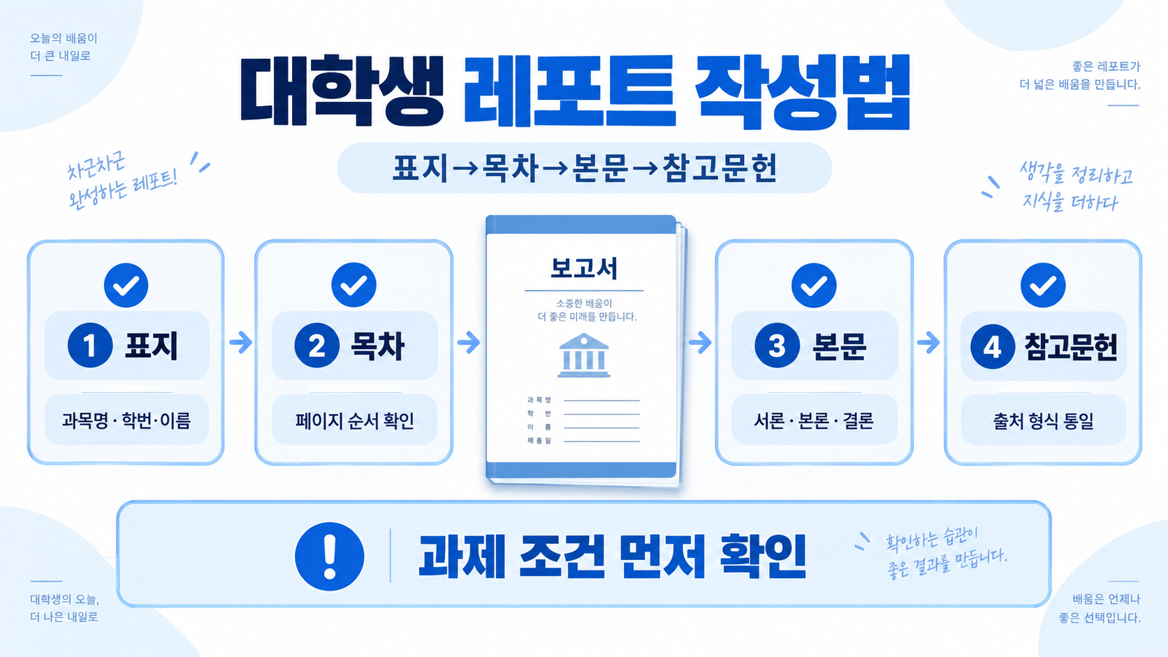 대학생 새내기 레포트 작성법: 기본 양식부터 참고문헌까지 정보 카드