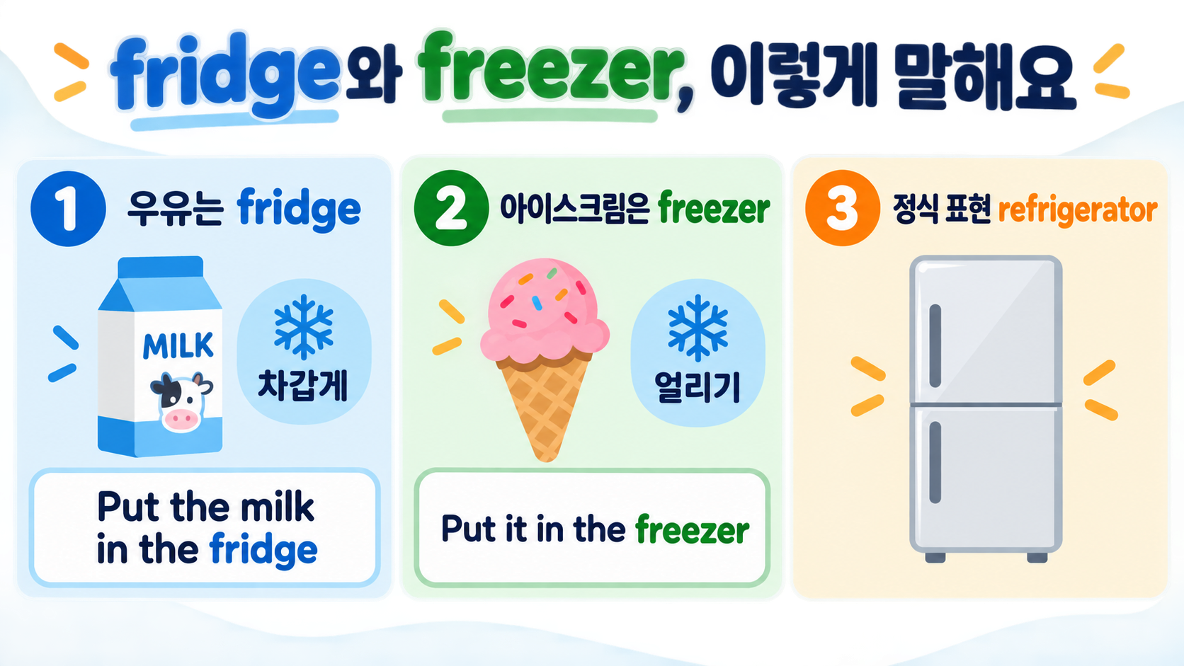 냉장고·냉동실 영어: fridge와 freezer 차이 정리 관련 정보 카드