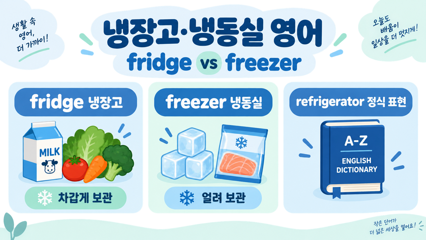 냉장고·냉동실 영어: fridge와 freezer 차이 정리 정보 카드