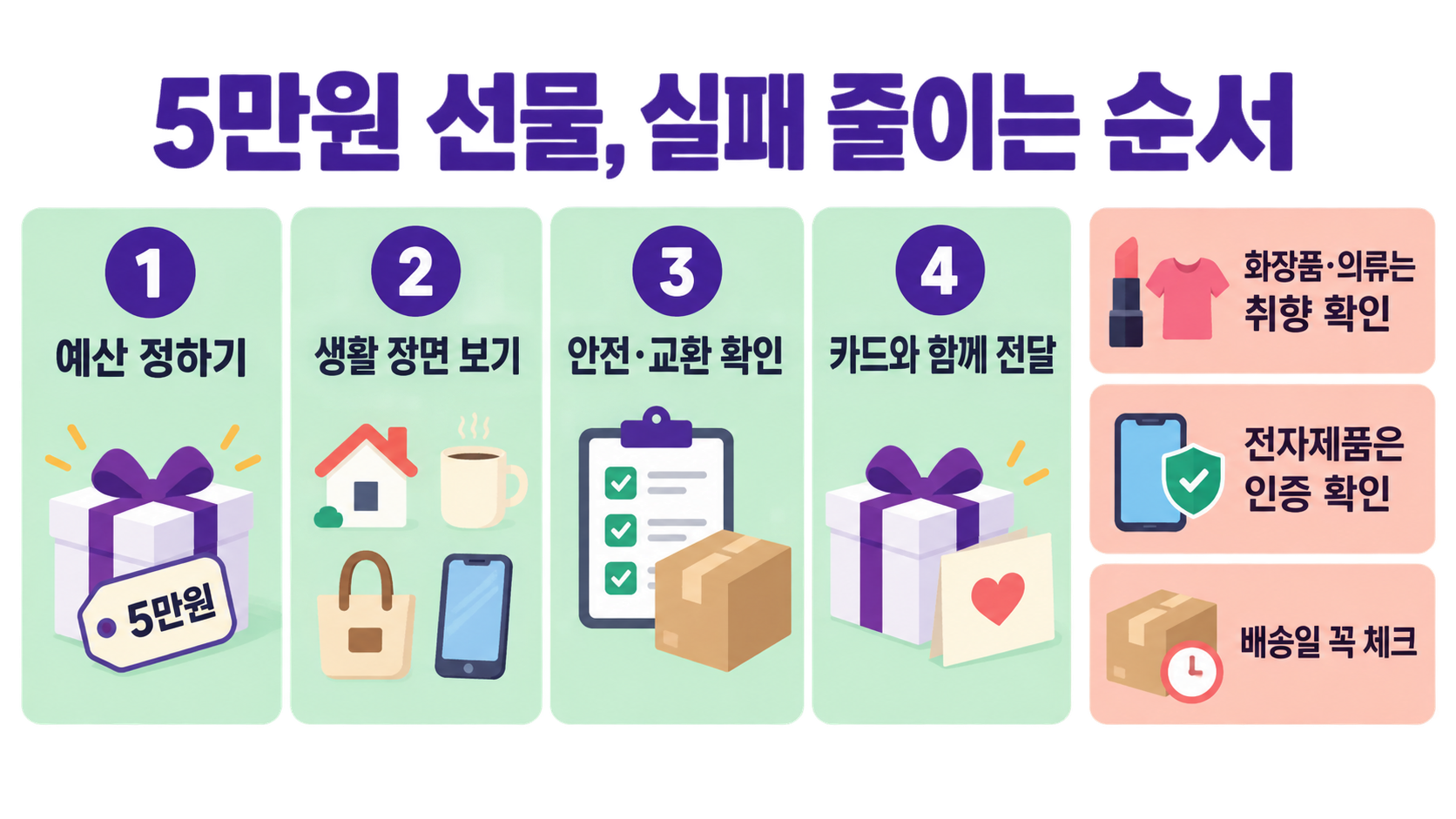 10~20대 친구 생일선물 추천: 5만원 이하 실속 리스트 확인 정보 카드