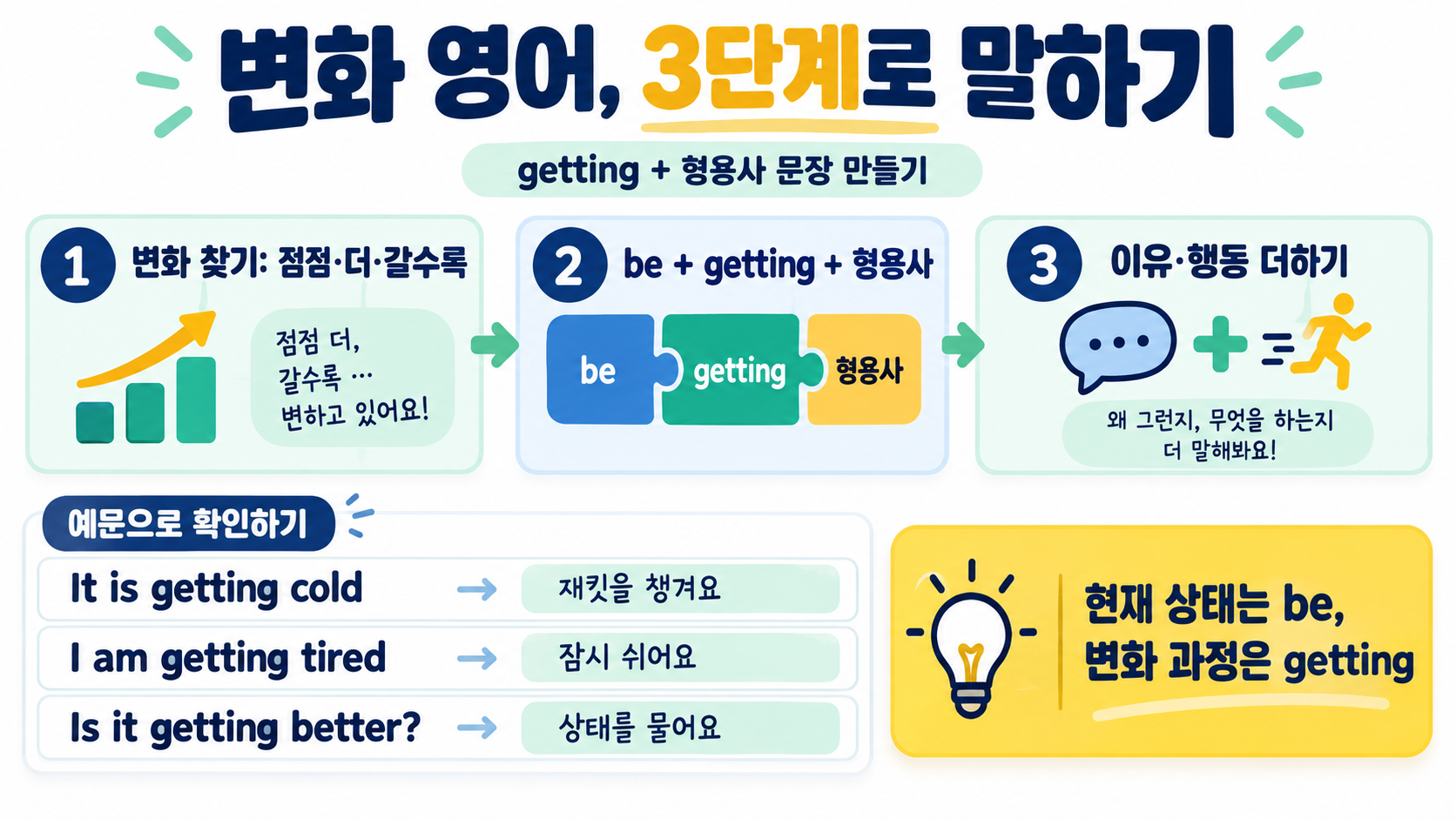 프렌즈로 익히는 getting + 형용사 표현: 상태 변화 영어 확인 정보 카드