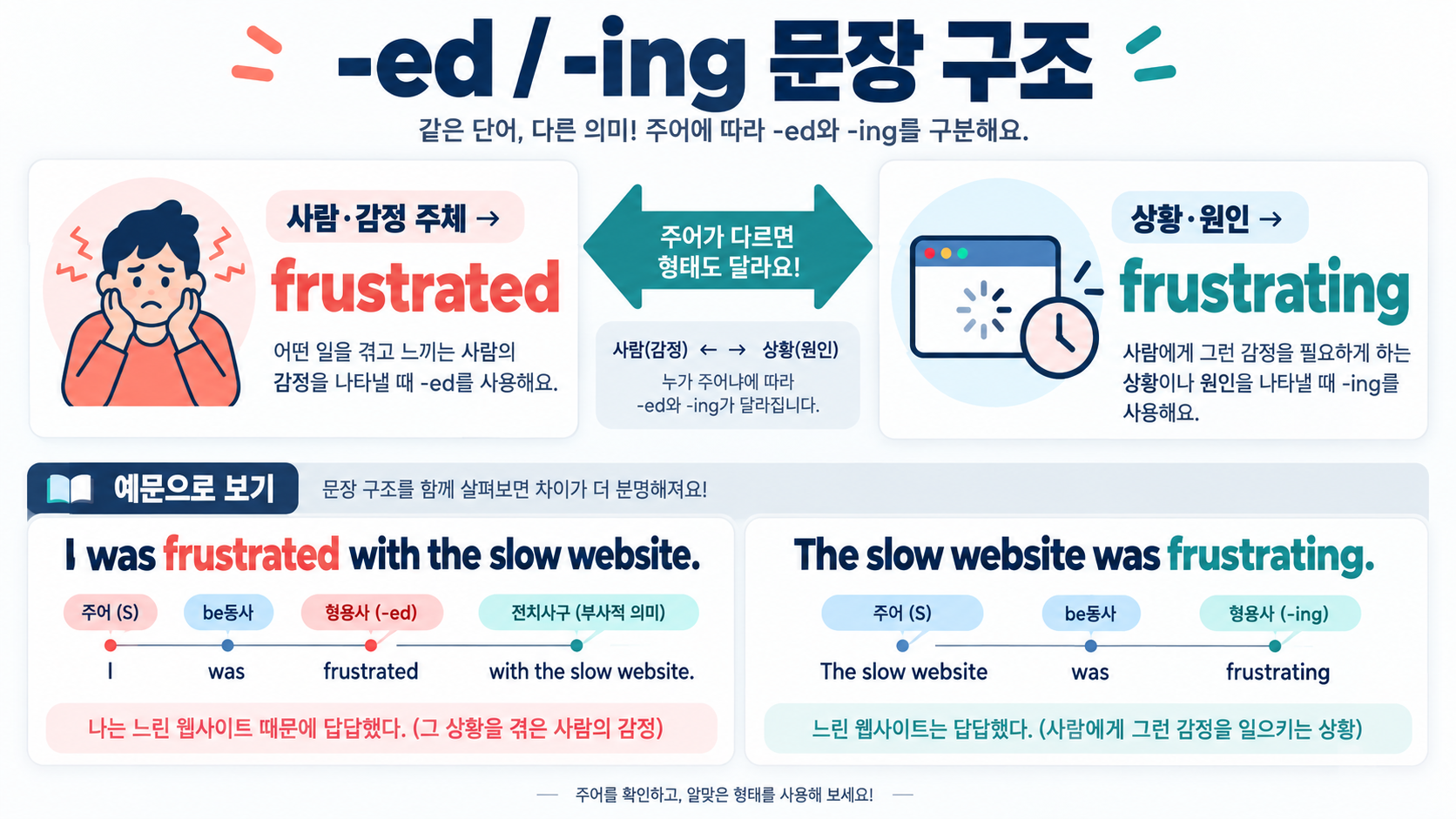 frustrated vs frustrating 뜻과 차이: 감정·상황을 구분하는 영어 표현 관련 정보 카드