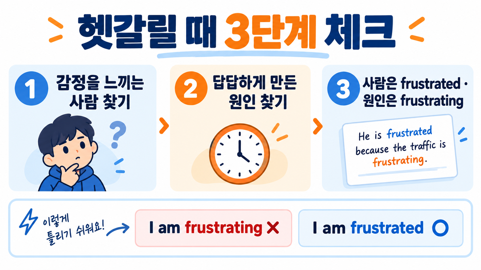 frustrated vs frustrating 뜻과 차이: 감정·상황을 구분하는 영어 표현 확인 정보 카드