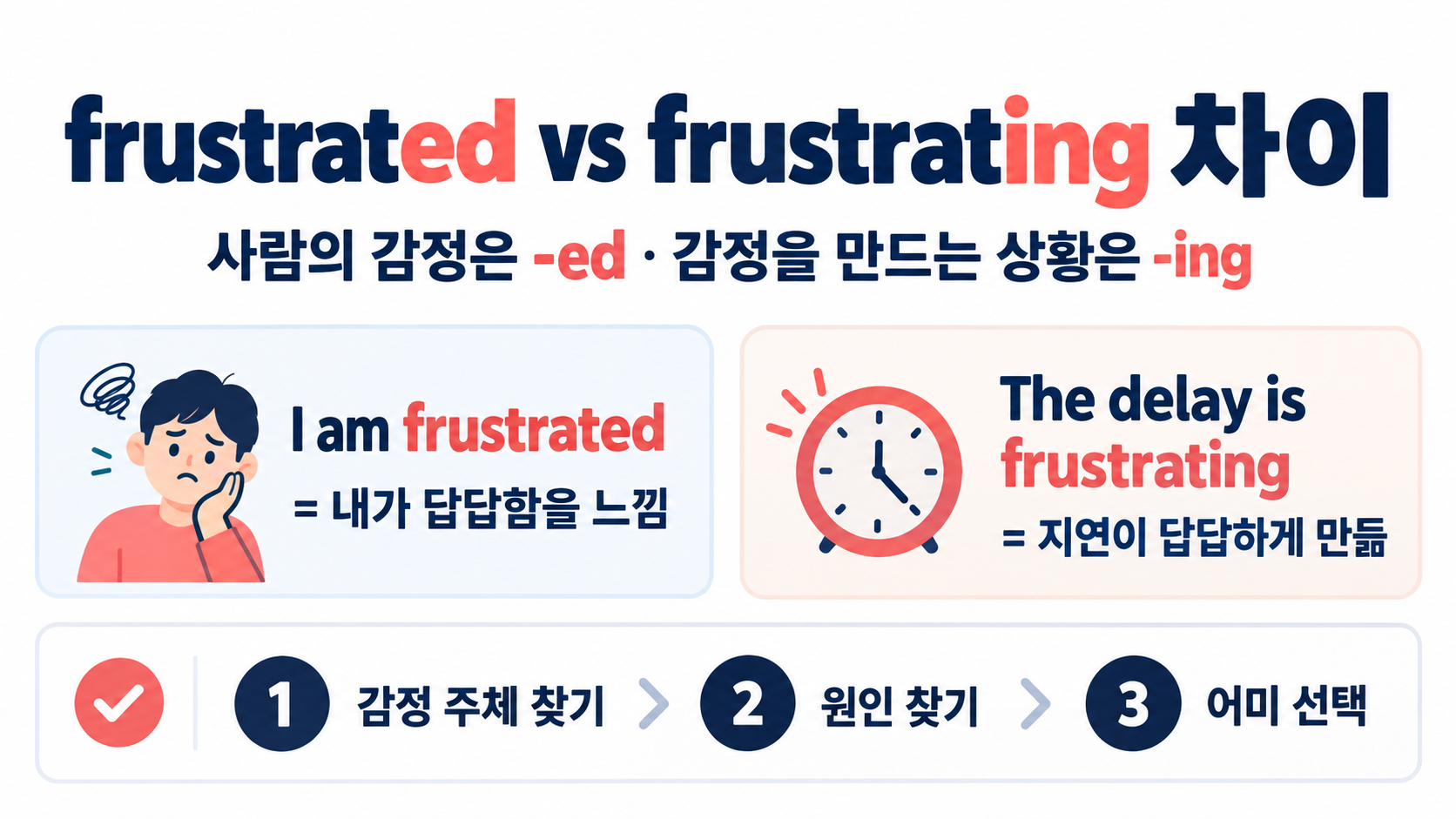 frustrated vs frustrating 뜻과 차이: 감정·상황을 구분하는 영어 표현 정보 카드