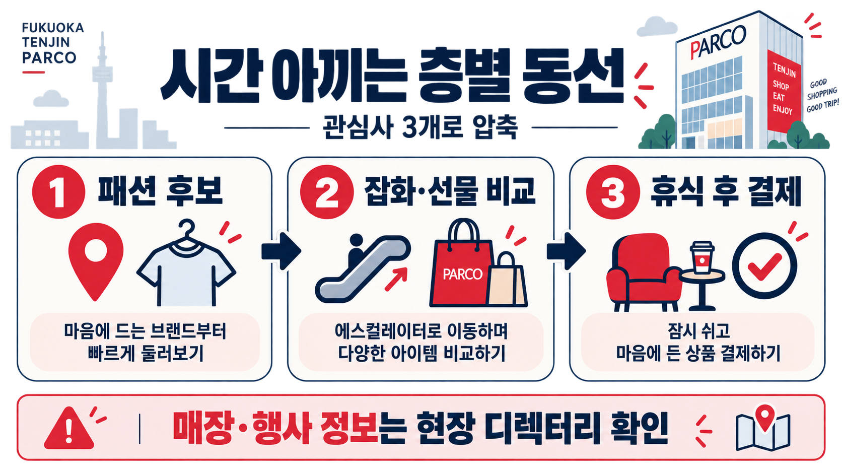후쿠오카 텐진 파르코 쇼핑리스트: 백화점에서 실패 없이 고르는 법 관련 정보 카드
