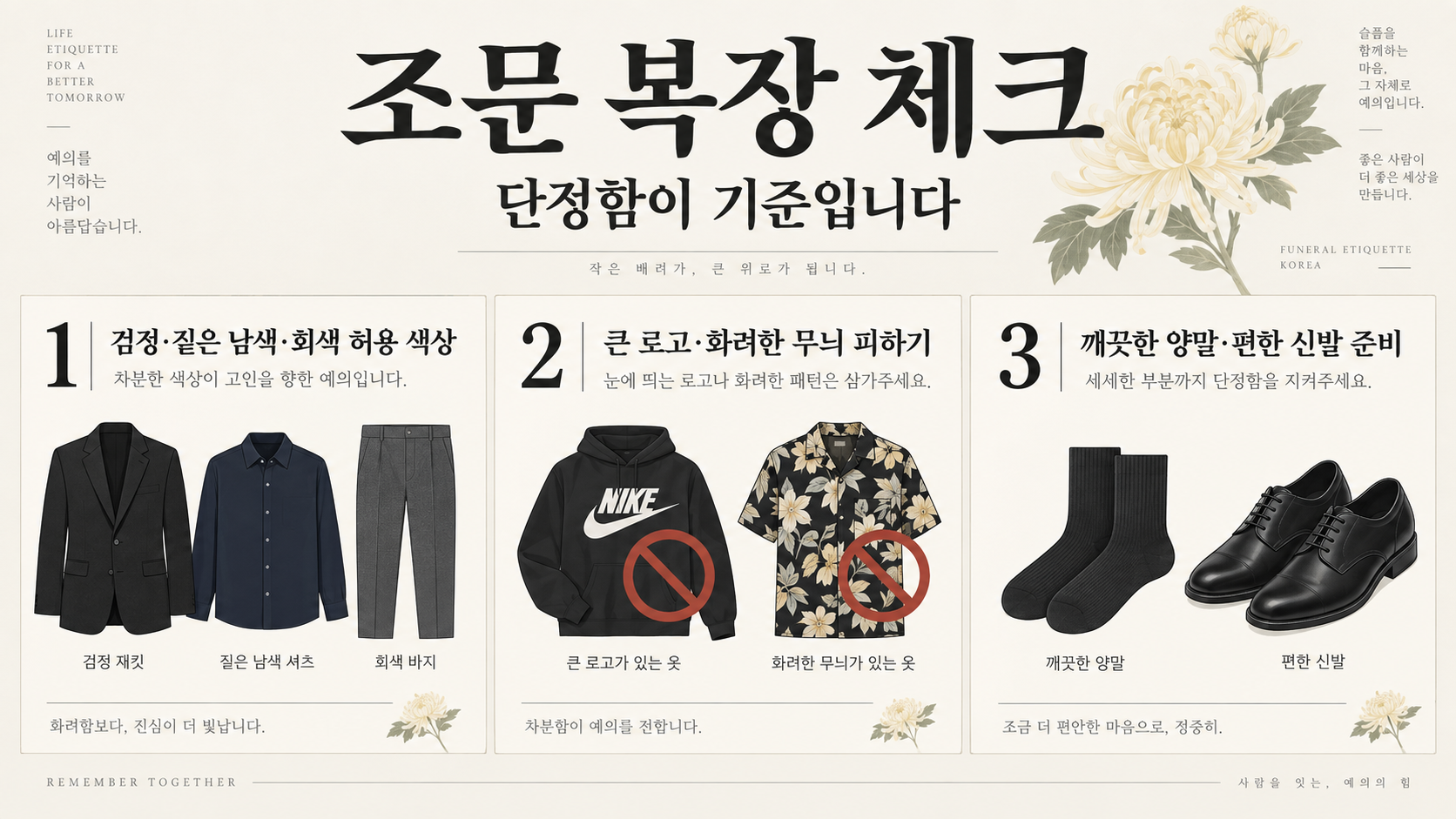 장례식장 조문 예절: 복장부터 절하는 법까지 관련 정보 카드