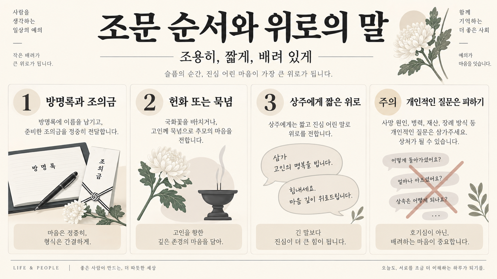 장례식장 조문 예절: 복장부터 절하는 법까지 확인 정보 카드
