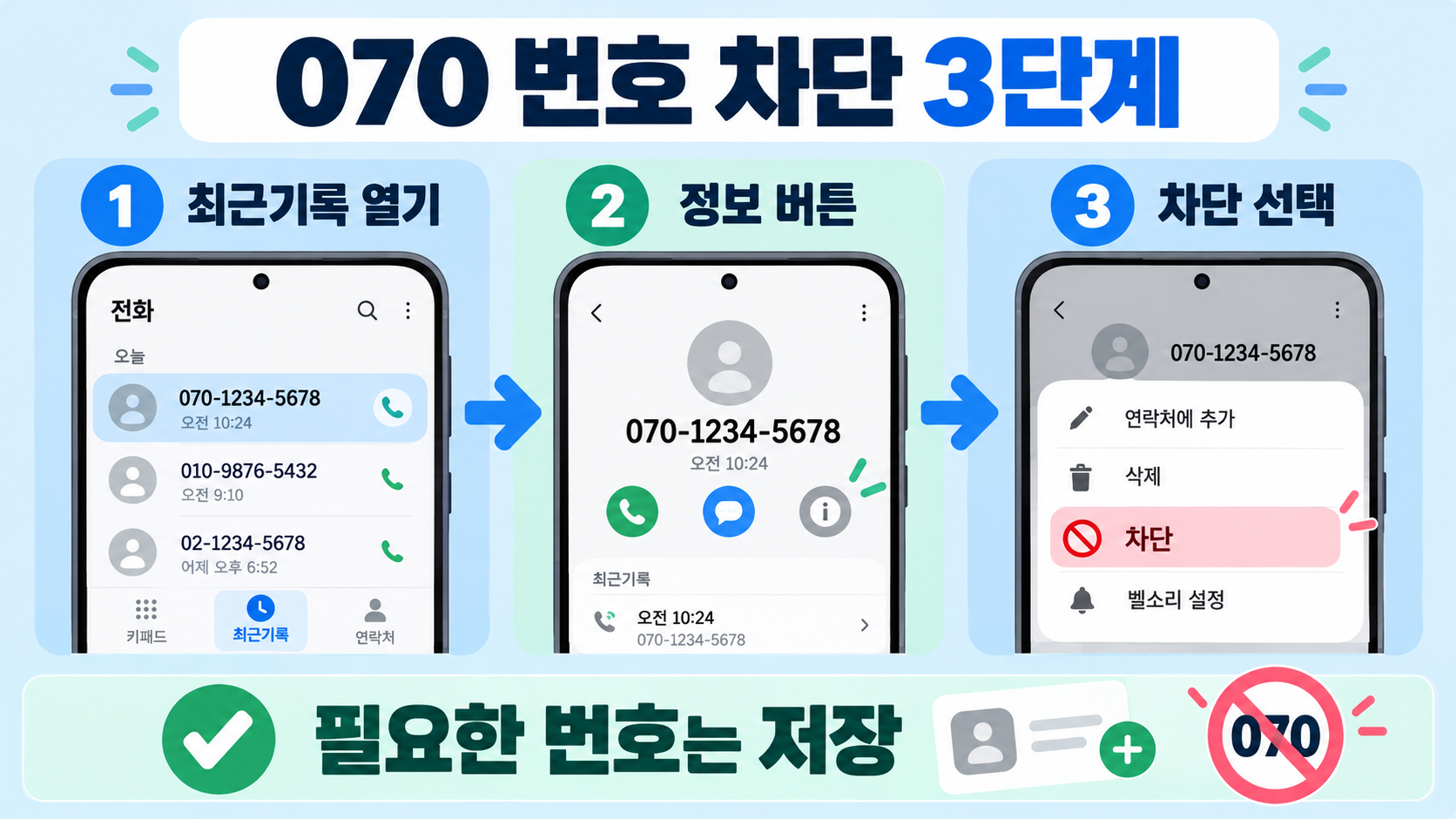 갤럭시 070 전화 차단 간단한 방법 관련 정보 카드