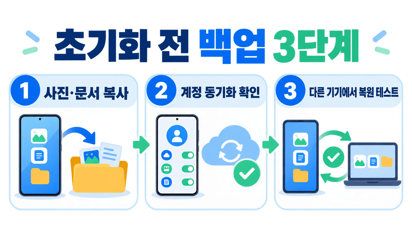 갤럭시 공장초기화 전 체크리스트와 안전한 초기화 방법 관련 정보 카드