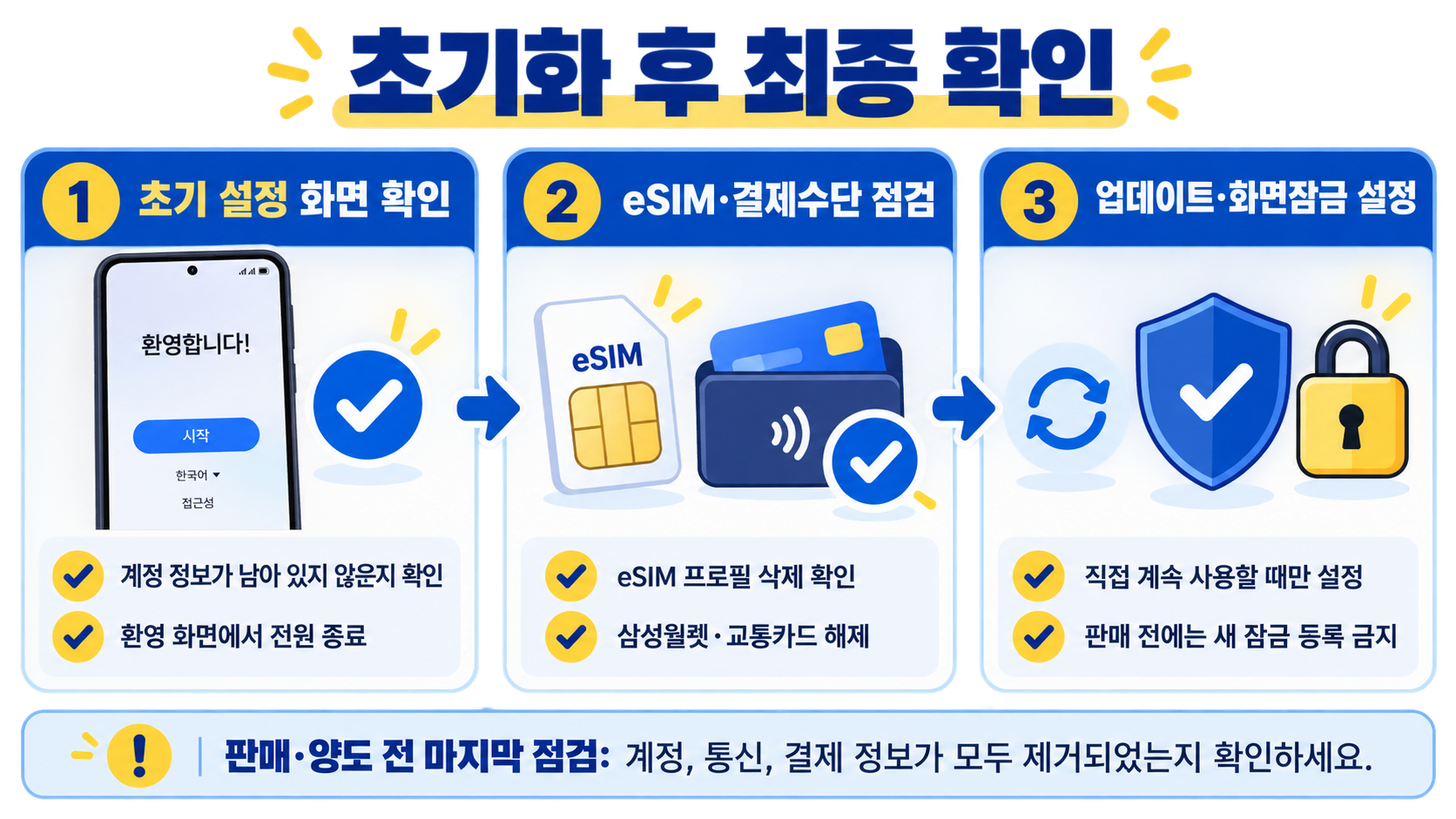갤럭시 공장초기화 전 체크리스트와 안전한 초기화 방법 확인 정보 카드