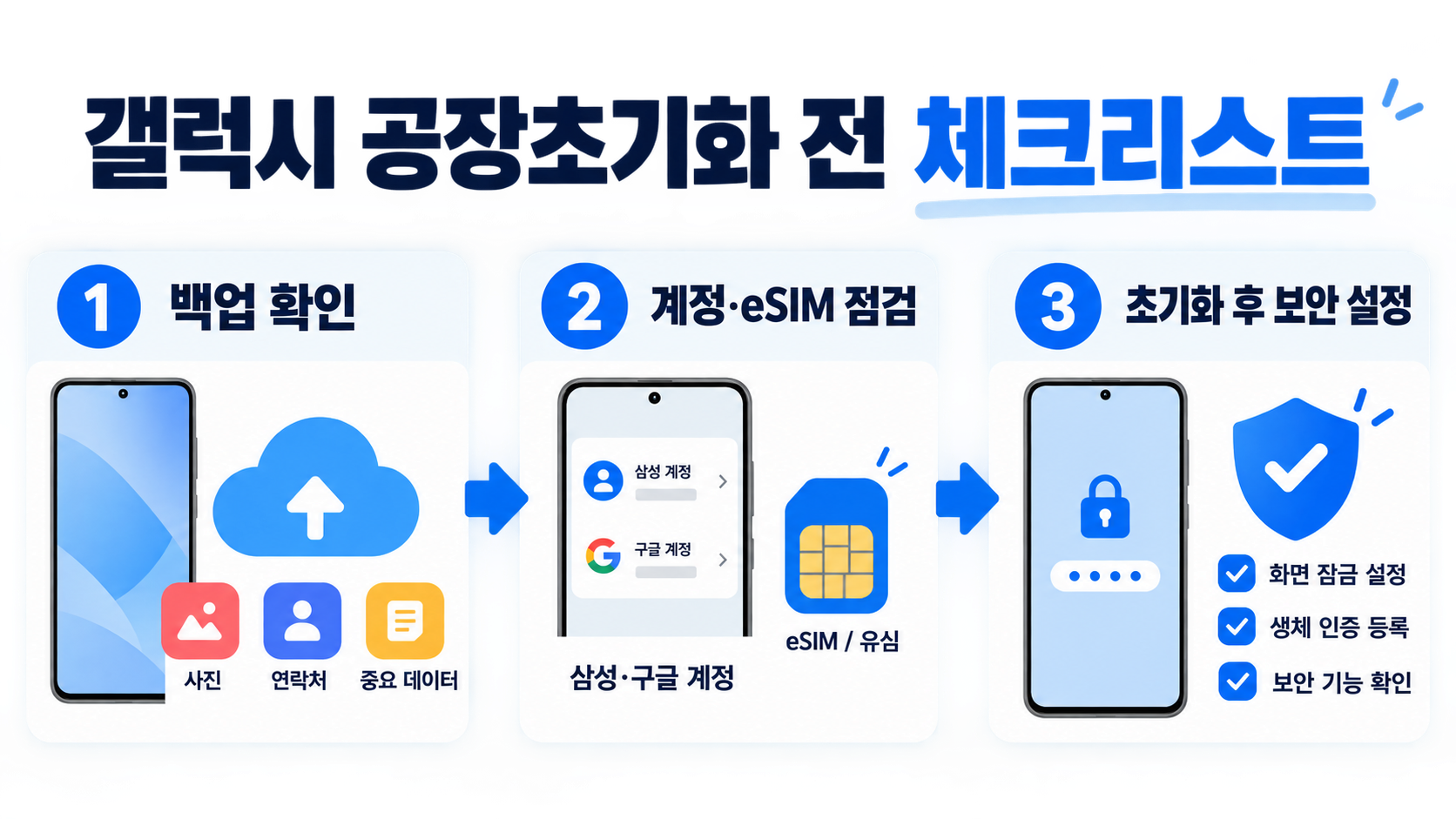 갤럭시 공장초기화 전 체크리스트와 안전한 초기화 방법 대표 이미지