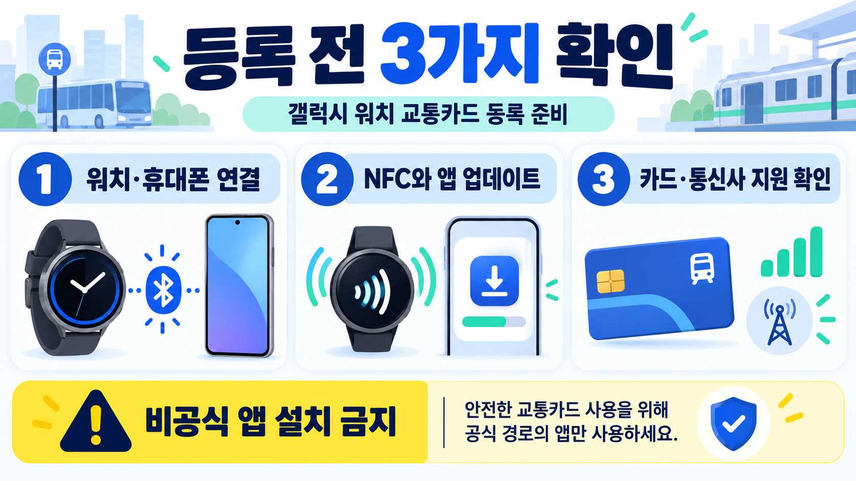 갤럭시워치 교통카드 등록 가이드: 지원 여부와 대체 결제 방법 관련 정보 카드