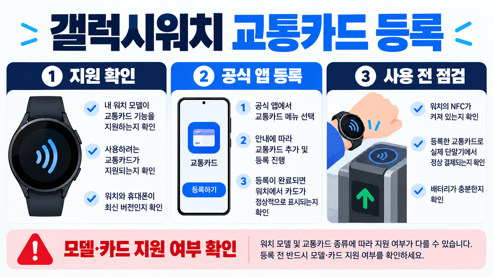 갤럭시워치 교통카드 등록 가이드: 지원 여부와 대체 결제 방법 정보 카드
