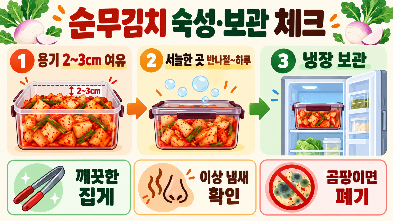 강화 순무김치 담그는 법: 제철 순무 손질부터 아삭한 숙성까지 확인 정보 카드