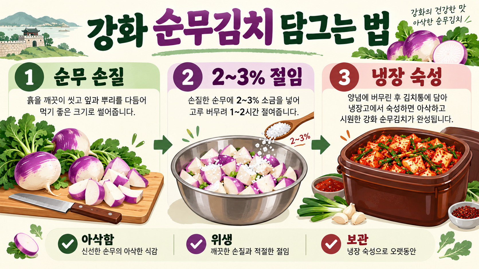 강화 순무김치 담그는 법: 제철 순무 손질부터 아삭한 숙성까지 정보 카드