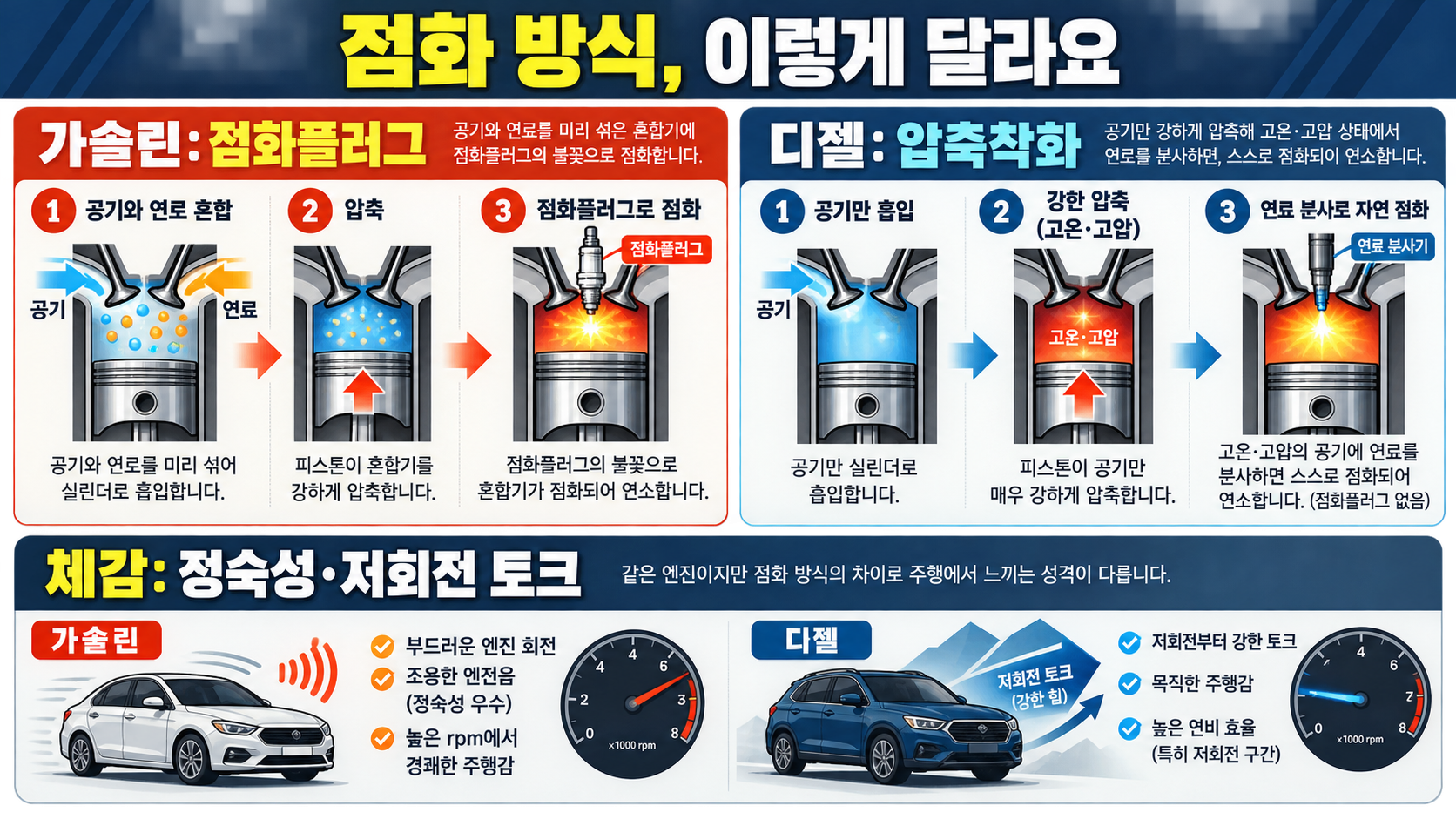 가솔린·휘발유·디젤·경유 차이: 내 차에 맞는 연료 한눈에 정리 관련 정보 카드