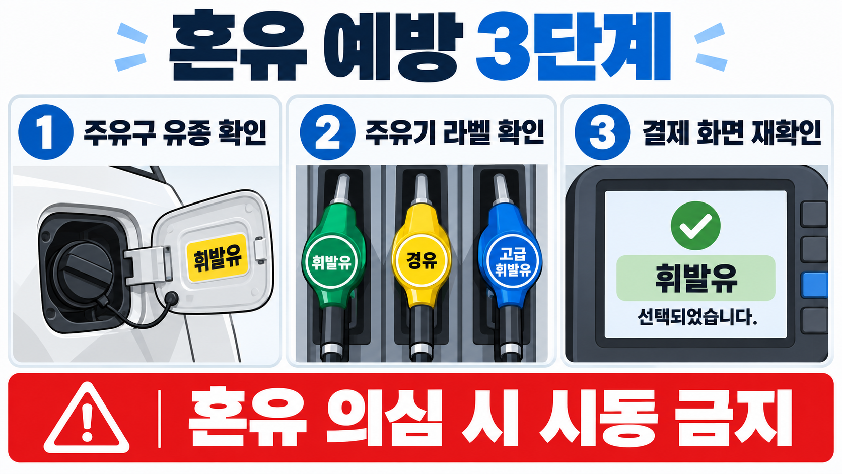 가솔린·휘발유·디젤·경유 차이: 내 차에 맞는 연료 한눈에 정리 확인 정보 카드