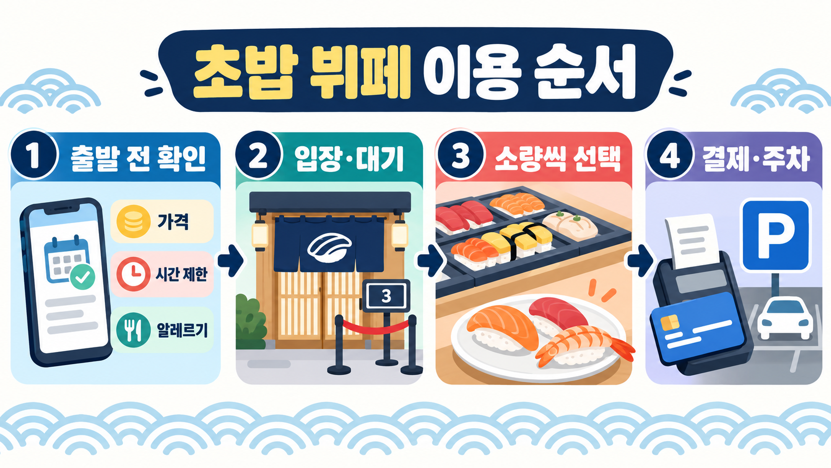 가성비 초밥 뷔페 TOP 4: 방문 전 확인할 기준과 이용 팁 확인 정보 카드