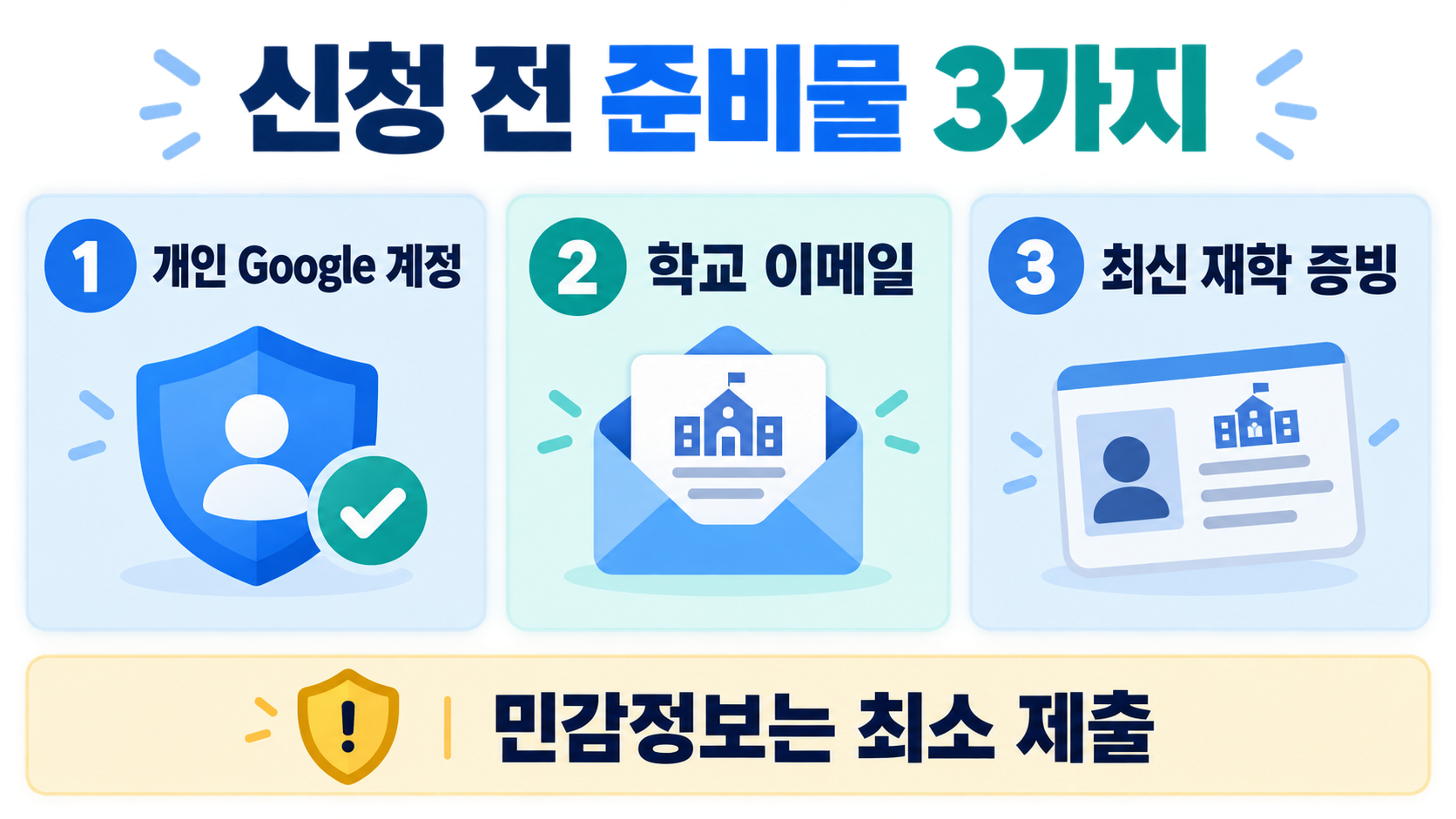 제미나이 대학생 혜택: 자격 확인과 신청 절차 관련 정보 카드