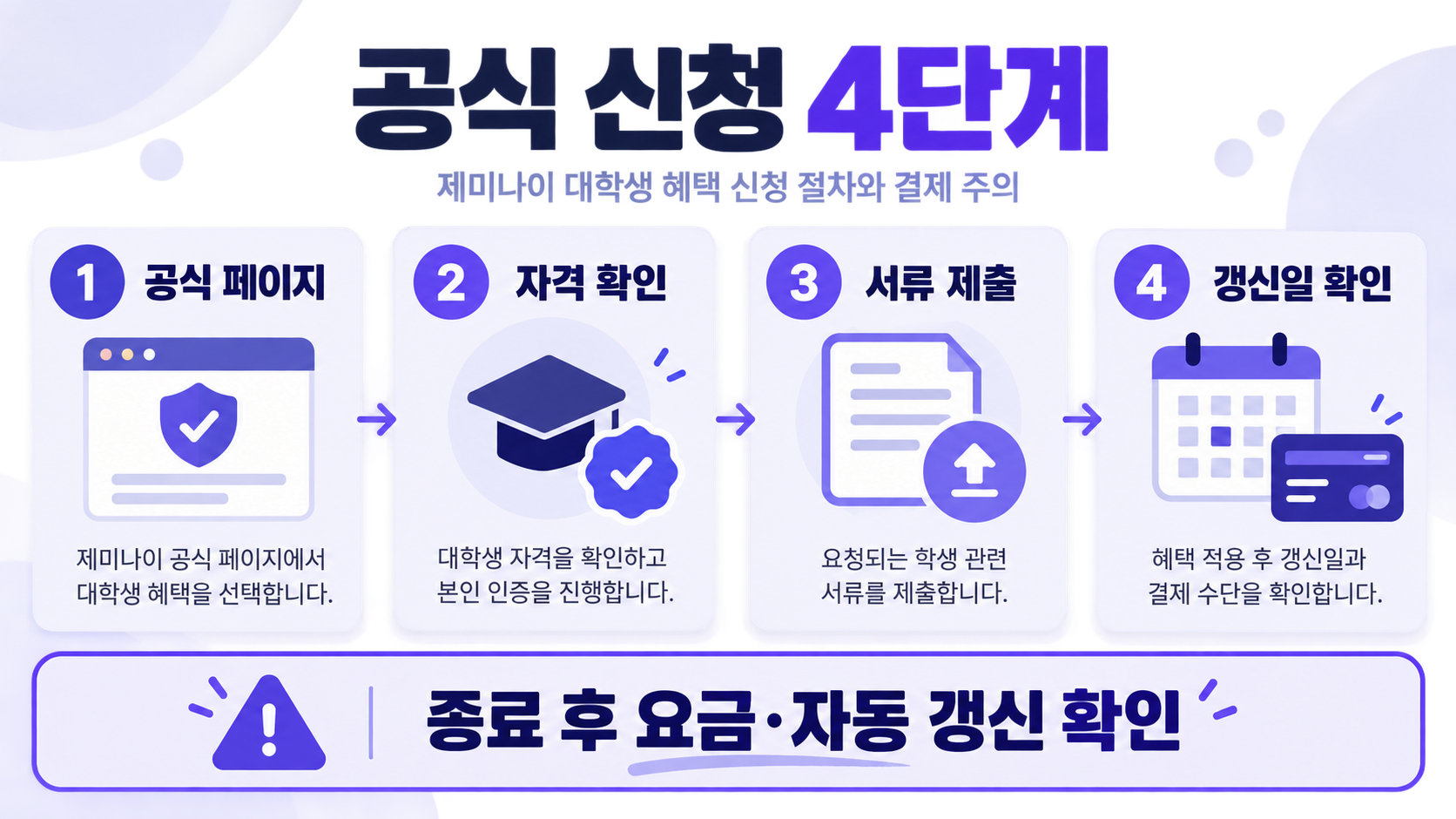 제미나이 대학생 혜택: 자격 확인과 신청 절차 확인 정보 카드